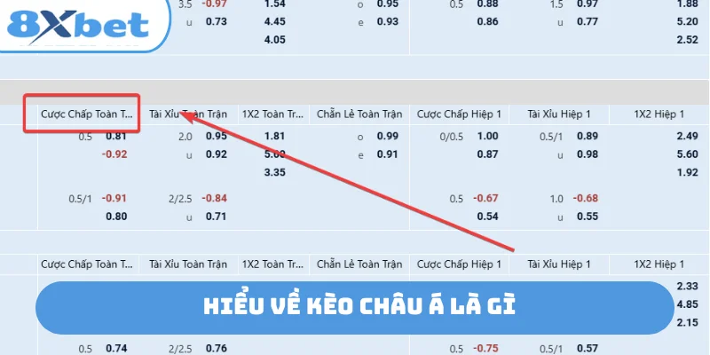 Hiểu về kèo châu Á là gì