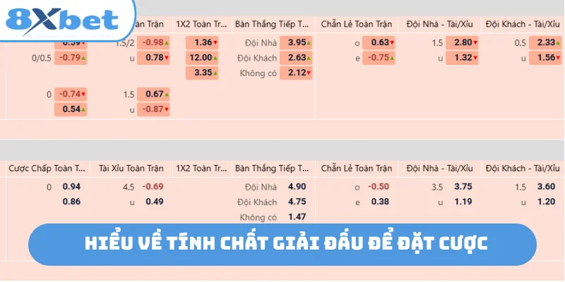 Hiểu về tính chất giải đấu để đặt cược