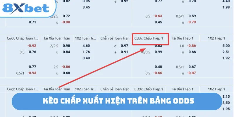 Kèo chấp xuất hiện trên bảng odds