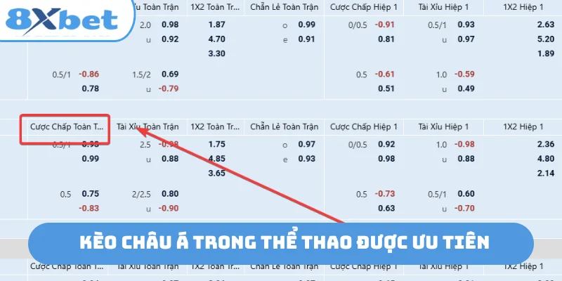 Kèo châu Á trong thể thao được ưu tiên