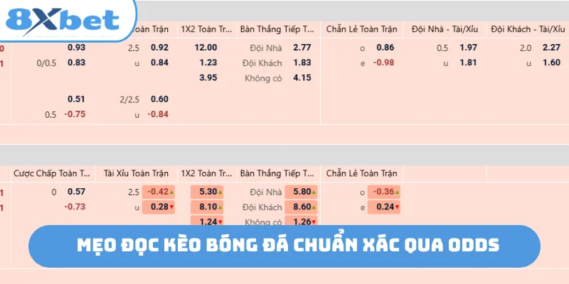 Mẹo đọc kèo bóng đá chuẩn xác qua odds