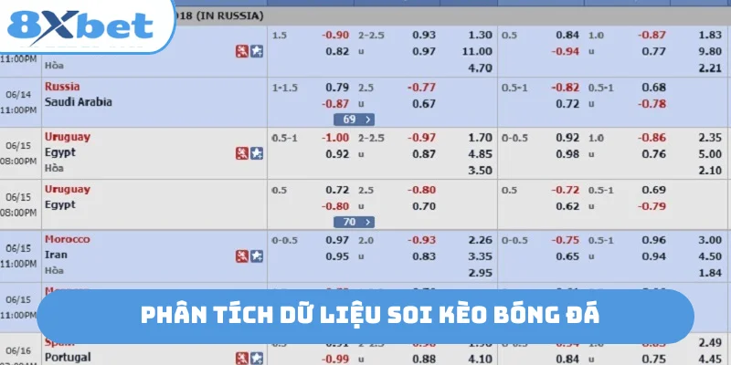 Phân tích dữ liệu soi kèo bóng đá
