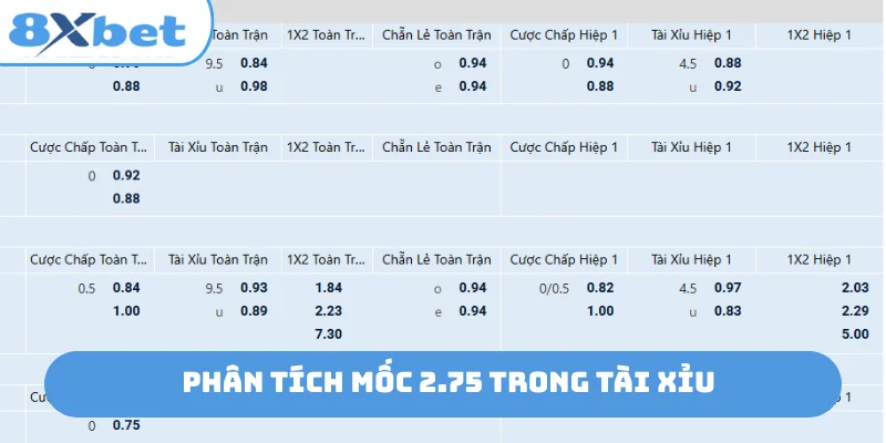 Phân tích mốc 2.75 trong tài xỉu