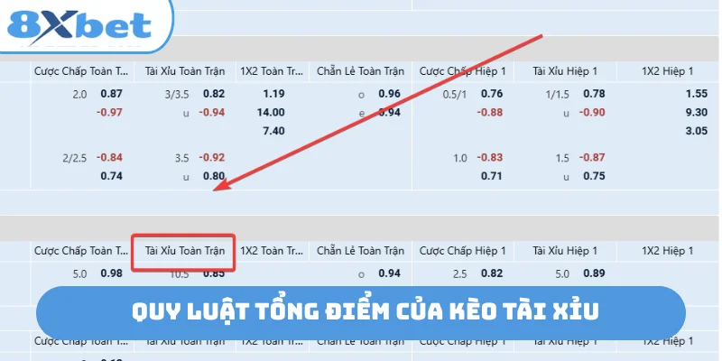 Quy luật tổng điểm của kèo tài xỉu